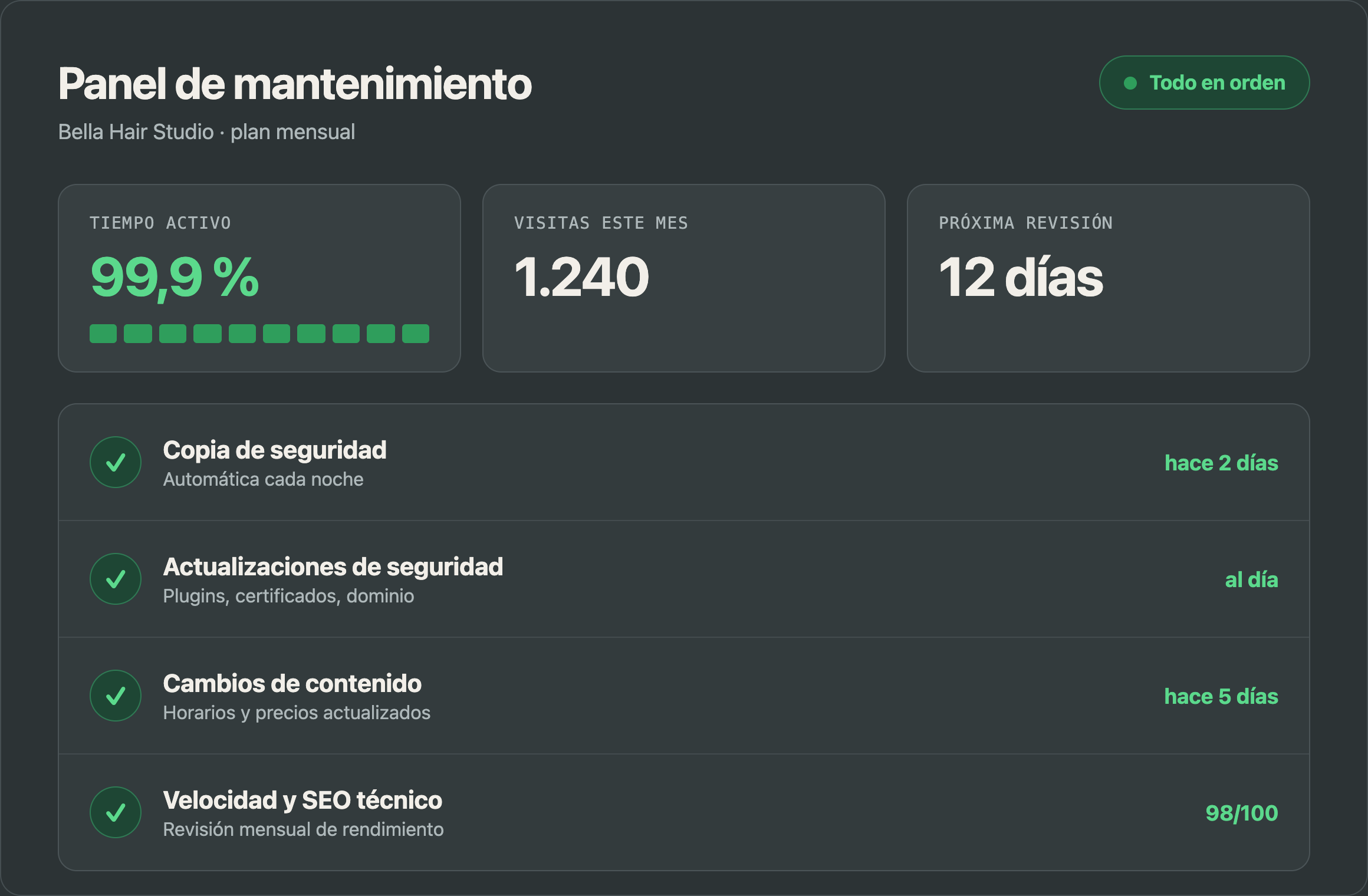 Ejemplo de panel de mantenimiento